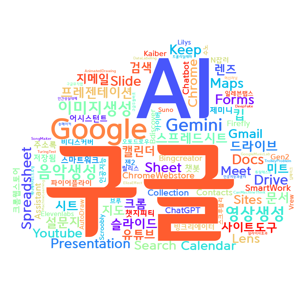 구글 AI Google - 워드클라우드 : 워드클라우드 생성기